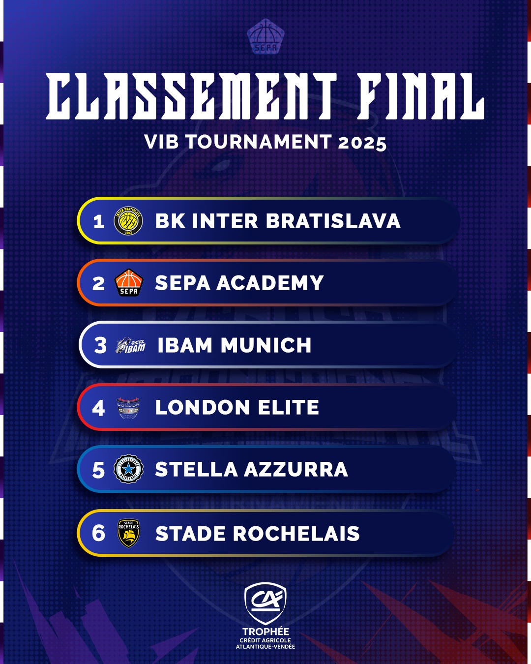 CLASSEMENT DU VIB 2025
